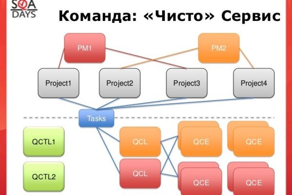 Кракен маркетплейс про