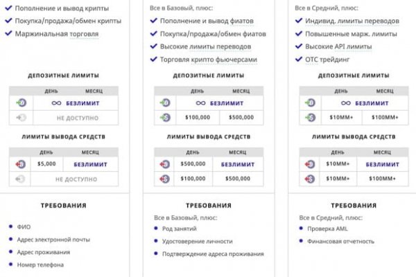 Правильная ссылка на кракен